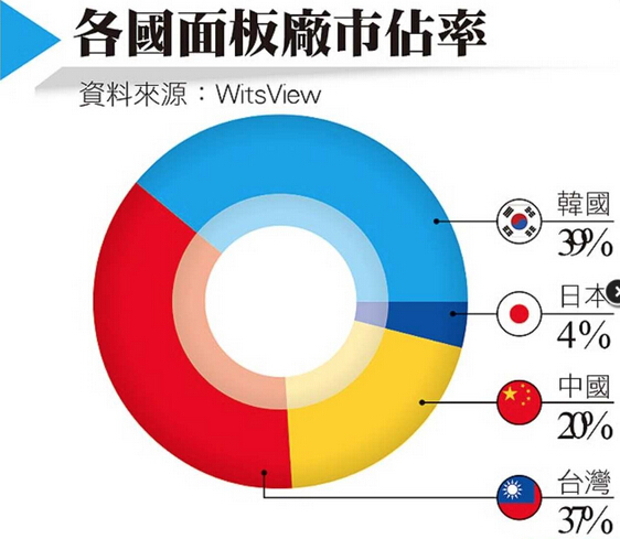 行业新闻_中国经济网